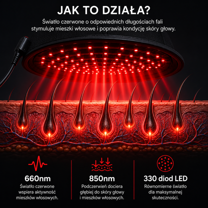 Medux CapPro™ – Laserowa Czapka na Porost Włosów LLLT 660nm + 850nm