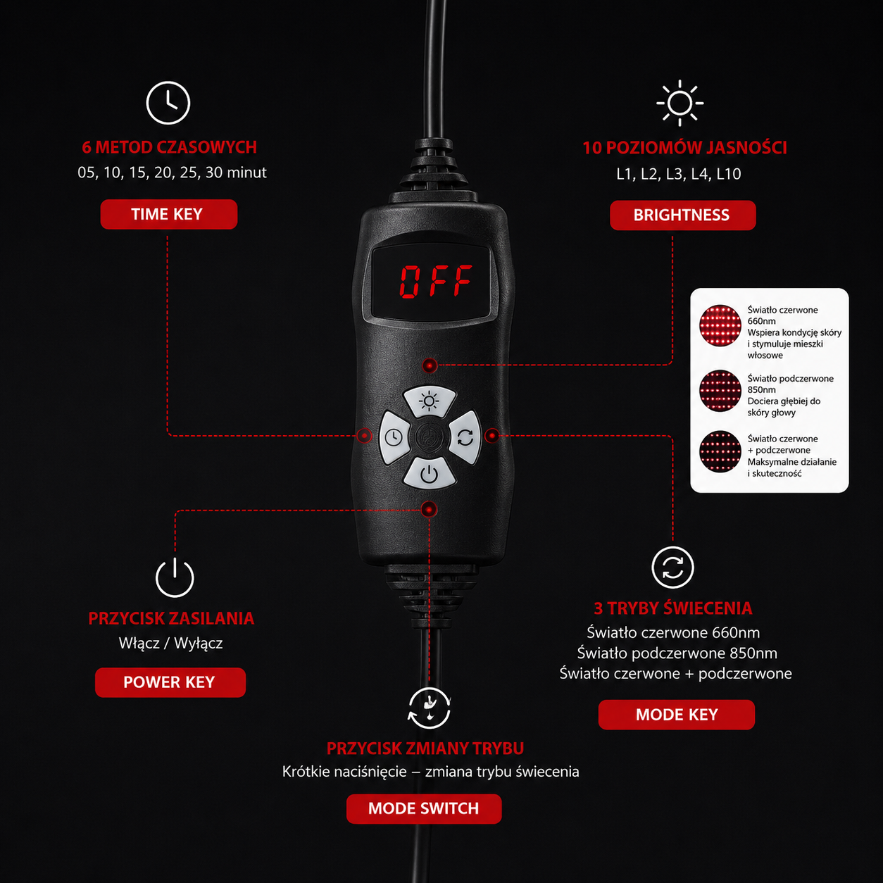 Medux CapPro™ – Laserowa Czapka na Porost Włosów LLLT 660nm + 850nm