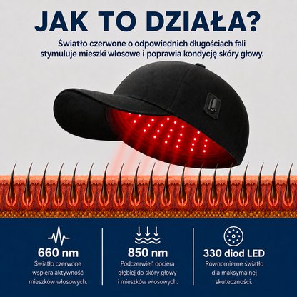 Medux CapPro™ – Laserowa Czapka na Porost Włosów LLLT 660nm + 850nm