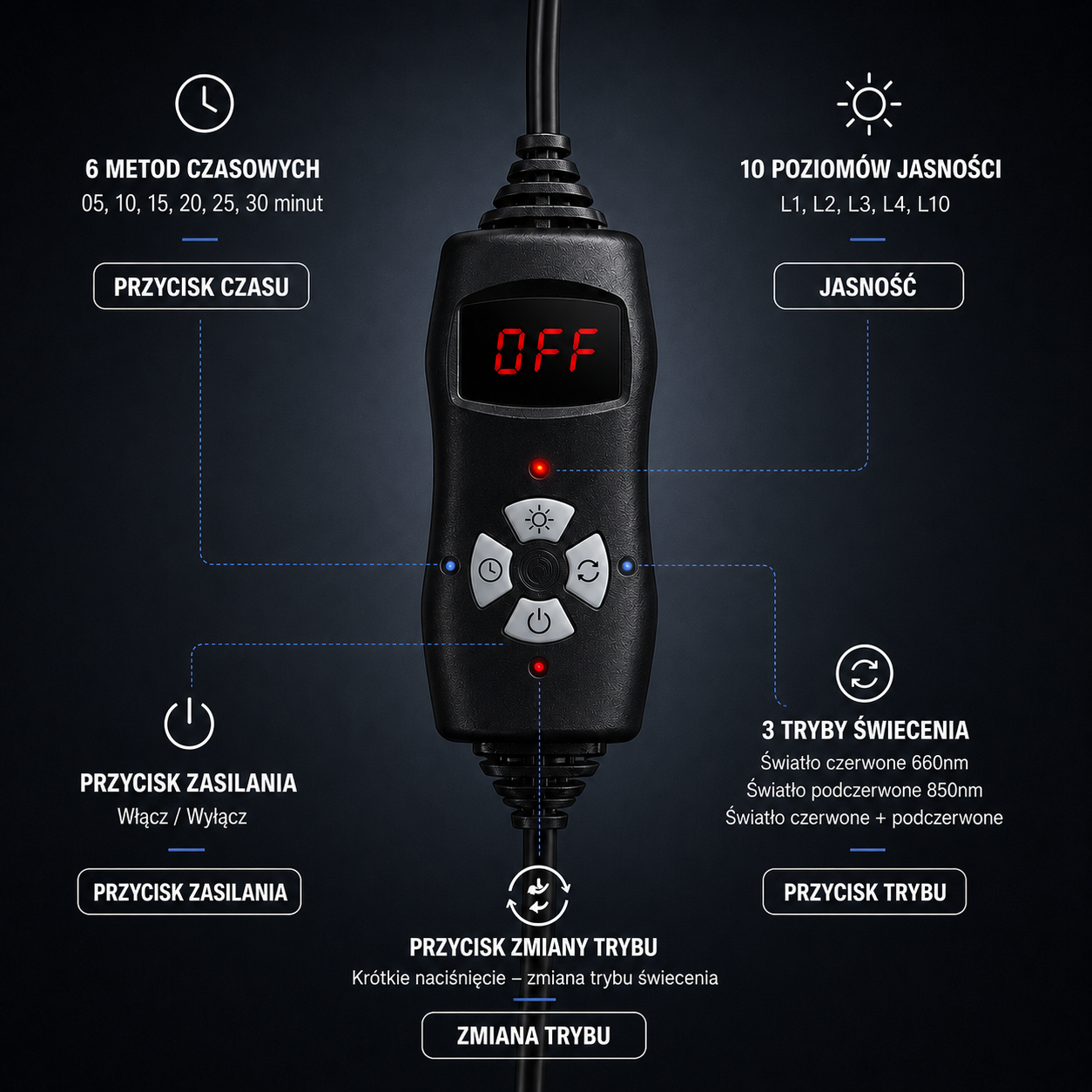 Medux CapPro™ – Laserowa Czapka na Porost Włosów LLLT 660nm + 850nm