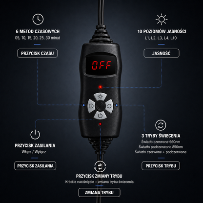 Medux CapPro™ – Laserowa Czapka na Porost Włosów LLLT 660nm + 850nm